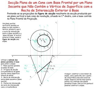 Secção Plana de um Cone com Base Frontal por um Plano Secante que Não Contém o Vértice de Superfície com a Recta de Intersecção Exterior à Base Pretende-se as projecções da  figura de secção  resultante da secção produzida por um plano vertical  α  num cone de revolução, situado no 1.º diedro, com a base contida no Plano Frontal de Projecção. ≡   V 2 h α  f α   h θ   Um plano auxiliar vertical  θ , paralelo ao plano  α  e que contém o vértice, produz  f θ  que é a recta de intersecção entre o plano secante e o  plano da base. A recta é exterior à base, sendo a  figura de secção  uma elipse.  f θ   Utilizar o  método dos planos paralelos à base  para obter a elipse: 1 – Plano auxiliar paralelo ao plano da base; 2 – A figura de secção (circunferência) do plano auxiliar sobre superfície lateral do sólido; 3 – Recta de intersecção entre plano secante e plano auxiliar;  4 – Pontos de intersecção da recta de intersecção com a circunferência. (h φ ) i 2 ≡   E 1 ≡   F 1 A seguir, construir o eixo menor da elipse, com o ponto M a ser o ponto de concorrência dos dois eixos da elipse. Depois é obtido mais quatro pontos via o método dos planos paralelos à base. Com os oito pontos é possível construir a elipse. ≡   M 1 (h φ1 ) i’ 2 ≡   G 1 ≡   H 1 (h φ2 ) i’’ 2 ≡   I 1 ≡   J 1 ≡   Q 2 x O 2 O 1 V 1 A 2 A 1 B 2 B 1 C 2 C 1 D 2 D 1 R 2 R 1 Q 1 (i 1 ) E 2 F 2 M 2 S 2 S 1 (i’ 1 ) G 2 H 2 T 2 T 1 I 2 (i’’ 1 ) J 2 