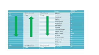 solid phase extraction method.pptx