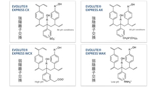 固相萃取技術 應用篇 | PDF