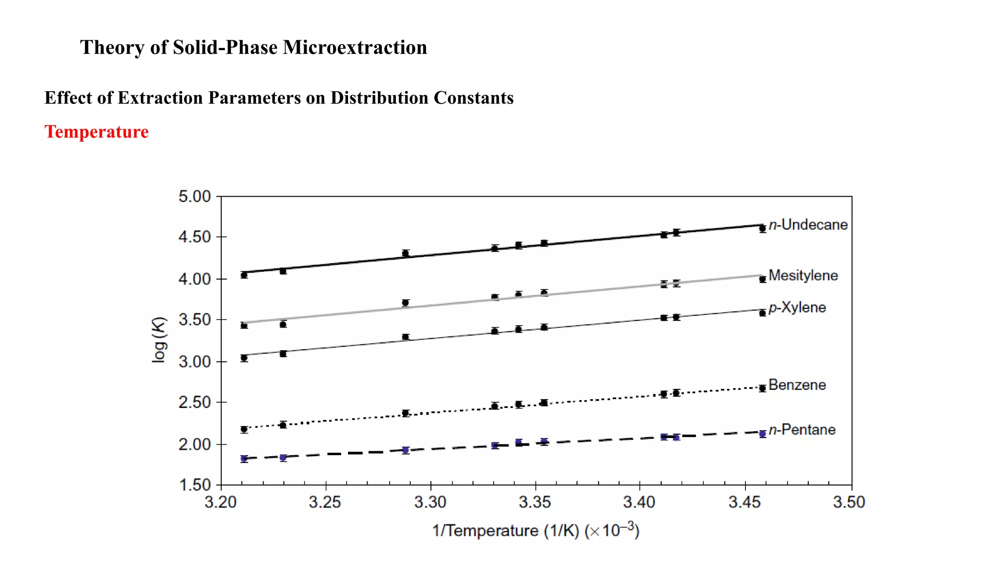 Theory of Solid-Phase Microextraction
Effect of Extraction Parameters on Distribution Constants
Temperature
 
