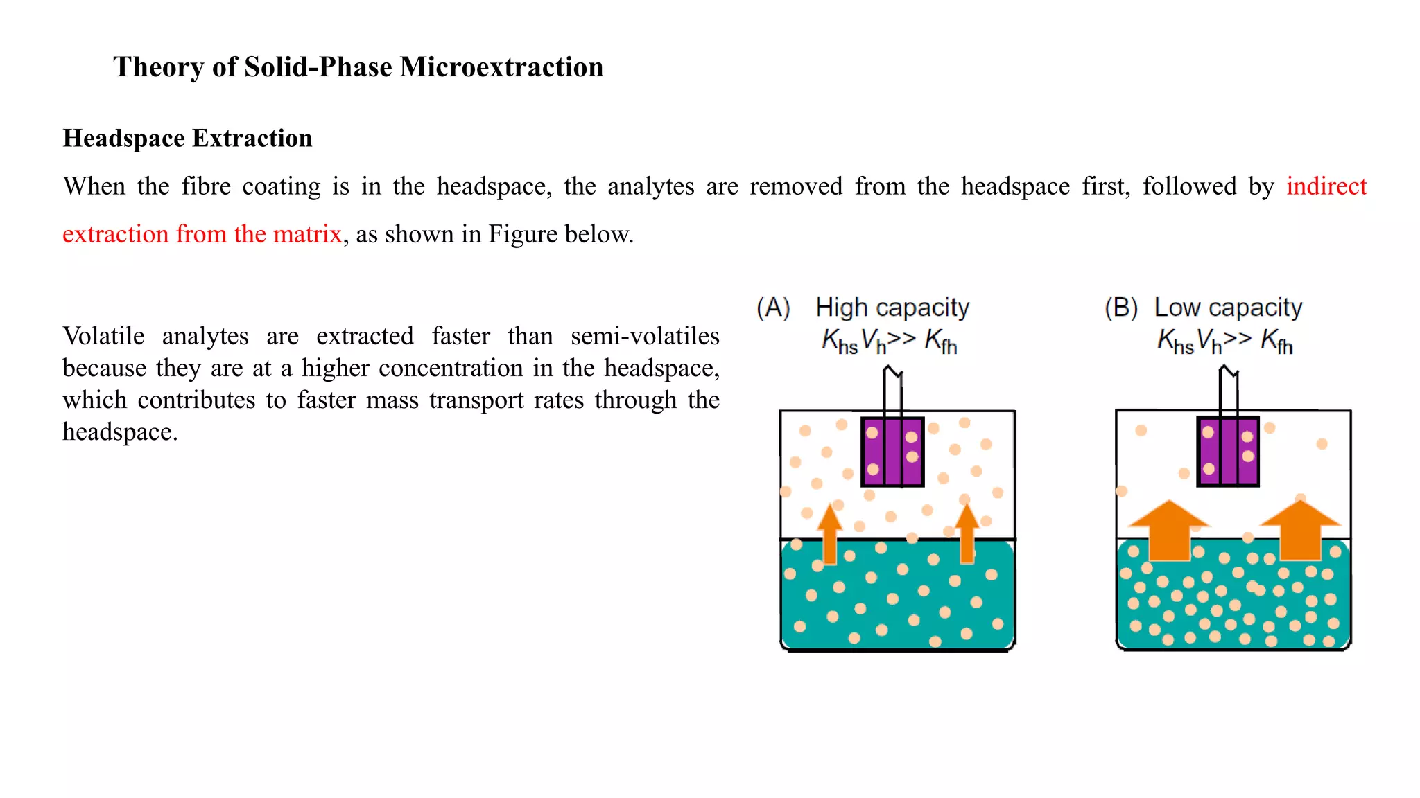 Theory of Solid-Phase Microextraction
Headspace Extraction
When the fibre coating is in the headspace, the analytes are removed from the headspace first, followed by indirect
extraction from the matrix, as shown in Figure below.
Volatile analytes are extracted faster than semi-volatiles
because they are at a higher concentration in the headspace,
which contributes to faster mass transport rates through the
headspace.
 