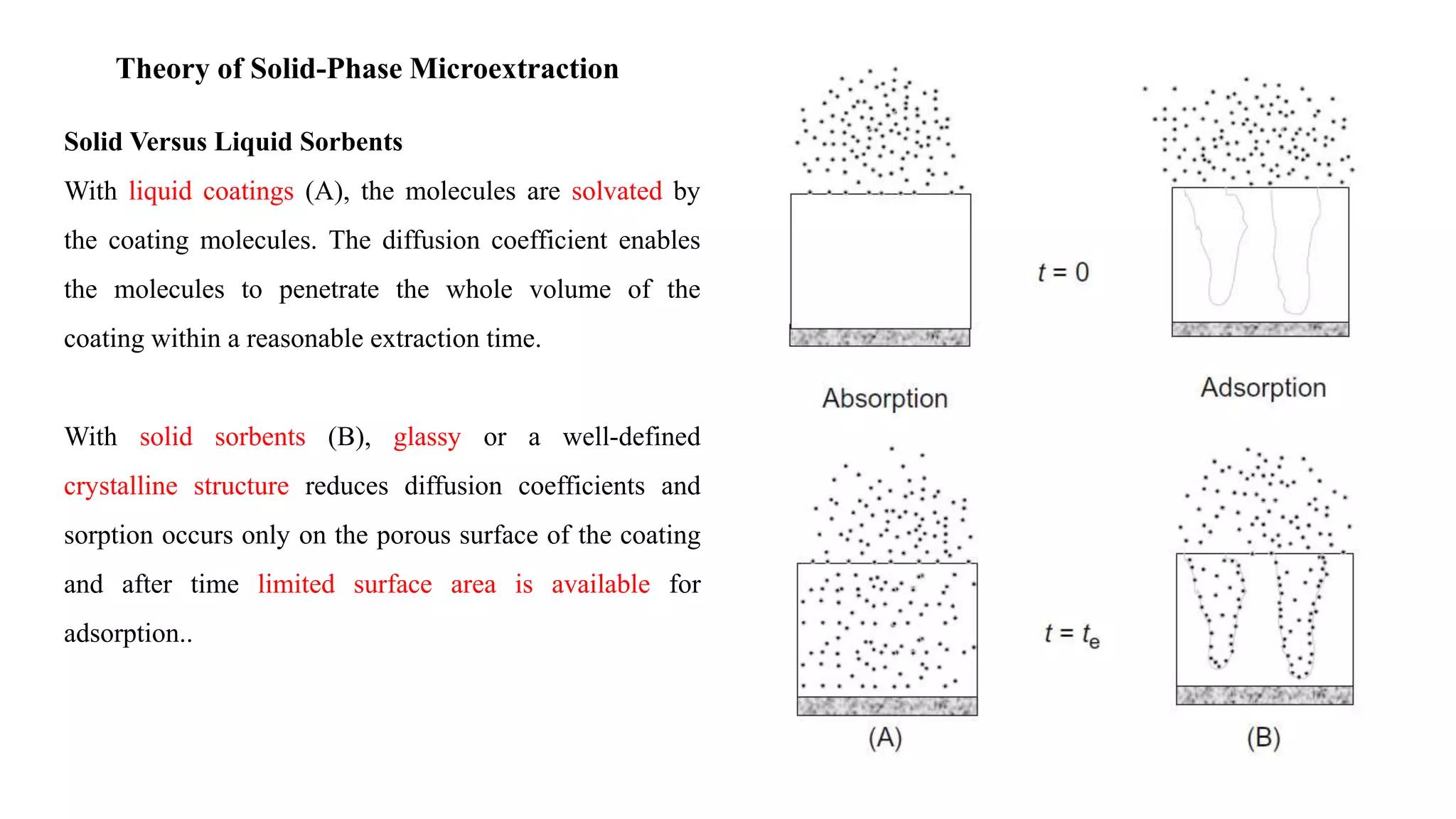 Theory of Solid-Phase Microextraction
Solid Versus Liquid Sorbents
With liquid coatings (A), the molecules are solvated by
the coating molecules. The diffusion coefficient enables
the molecules to penetrate the whole volume of the
coating within a reasonable extraction time.
With solid sorbents (B), glassy or a well-defined
crystalline structure reduces diffusion coefficients and
sorption occurs only on the porous surface of the coating
and after time limited surface area is available for
adsorption..
 