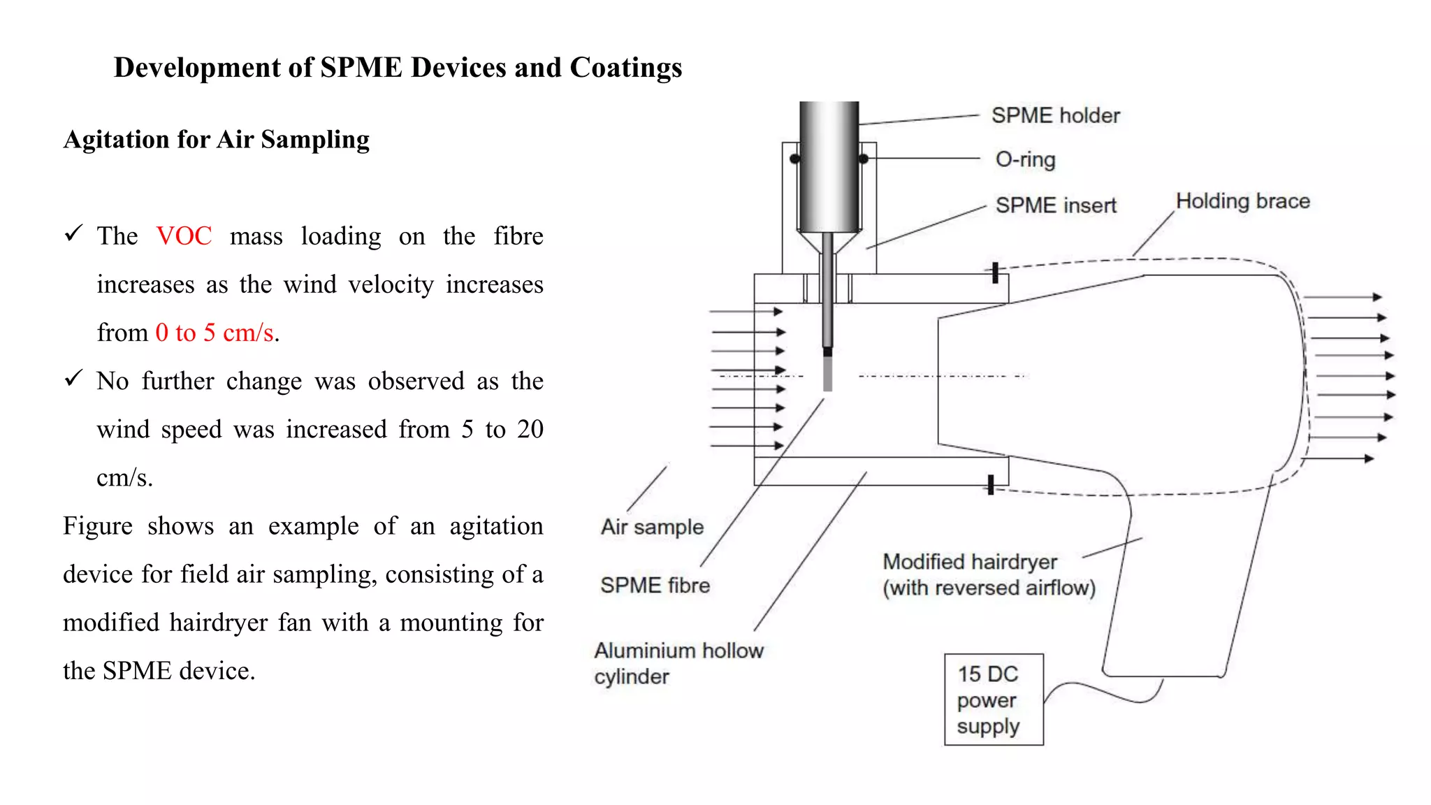 Development of SPME Devices and Coatings
Agitation for Air Sampling
 The VOC mass loading on the fibre
increases as the wind velocity increases
from 0 to 5 cm/s.
 No further change was observed as the
wind speed was increased from 5 to 20
cm/s.
Figure shows an example of an agitation
device for field air sampling, consisting of a
modified hairdryer fan with a mounting for
the SPME device.
 
