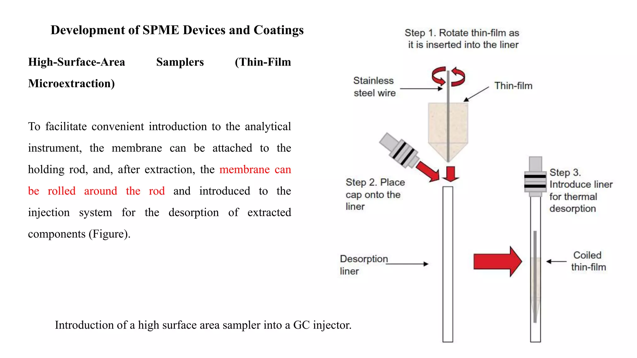 Development of SPME Devices and Coatings
High-Surface-Area Samplers (Thin-Film
Microextraction)
To facilitate convenient introduction to the analytical
instrument, the membrane can be attached to the
holding rod, and, after extraction, the membrane can
be rolled around the rod and introduced to the
injection system for the desorption of extracted
components (Figure).
Introduction of a high surface area sampler into a GC injector.
 