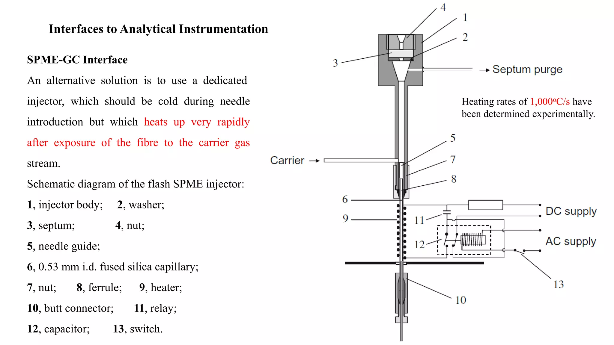 Interfaces to Analytical Instrumentation
SPME-GC Interface
An alternative solution is to use a dedicated
injector, which should be cold during needle
introduction but which heats up very rapidly
after exposure of the fibre to the carrier gas
stream.
Schematic diagram of the flash SPME injector:
1, injector body; 2, washer;
3, septum; 4, nut;
5, needle guide;
6, 0.53 mm i.d. fused silica capillary;
7, nut; 8, ferrule; 9, heater;
10, butt connector; 11, relay;
12, capacitor; 13, switch.
Heating rates of 1,000oC/s have
been determined experimentally.
 