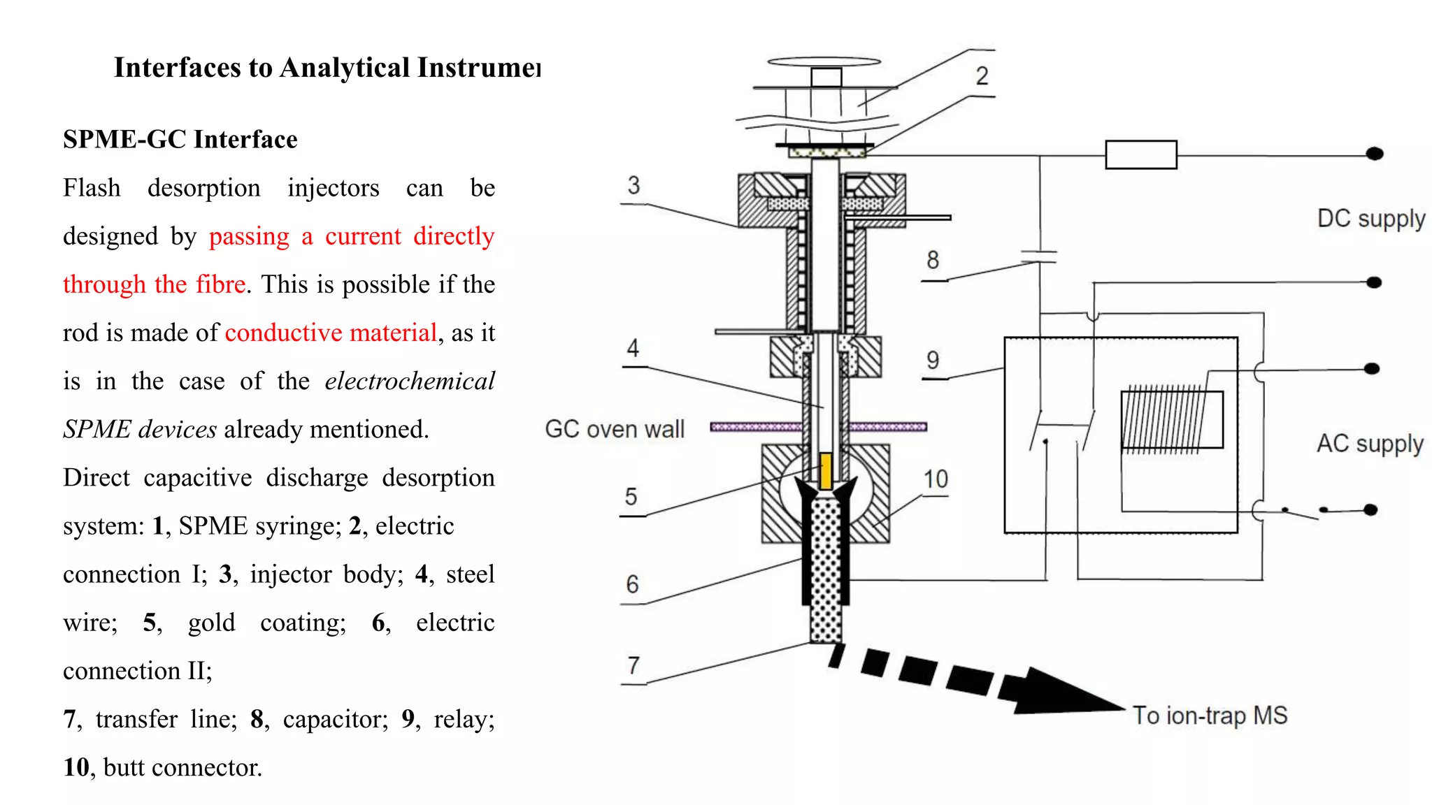 Interfaces to Analytical Instrumentation
SPME-GC Interface
Flash desorption injectors can be
designed by passing a current directly
through the fibre. This is possible if the
rod is made of conductive material, as it
is in the case of the electrochemical
SPME devices already mentioned.
Direct capacitive discharge desorption
system: 1, SPME syringe; 2, electric
connection I; 3, injector body; 4, steel
wire; 5, gold coating; 6, electric
connection II;
7, transfer line; 8, capacitor; 9, relay;
10, butt connector.
 