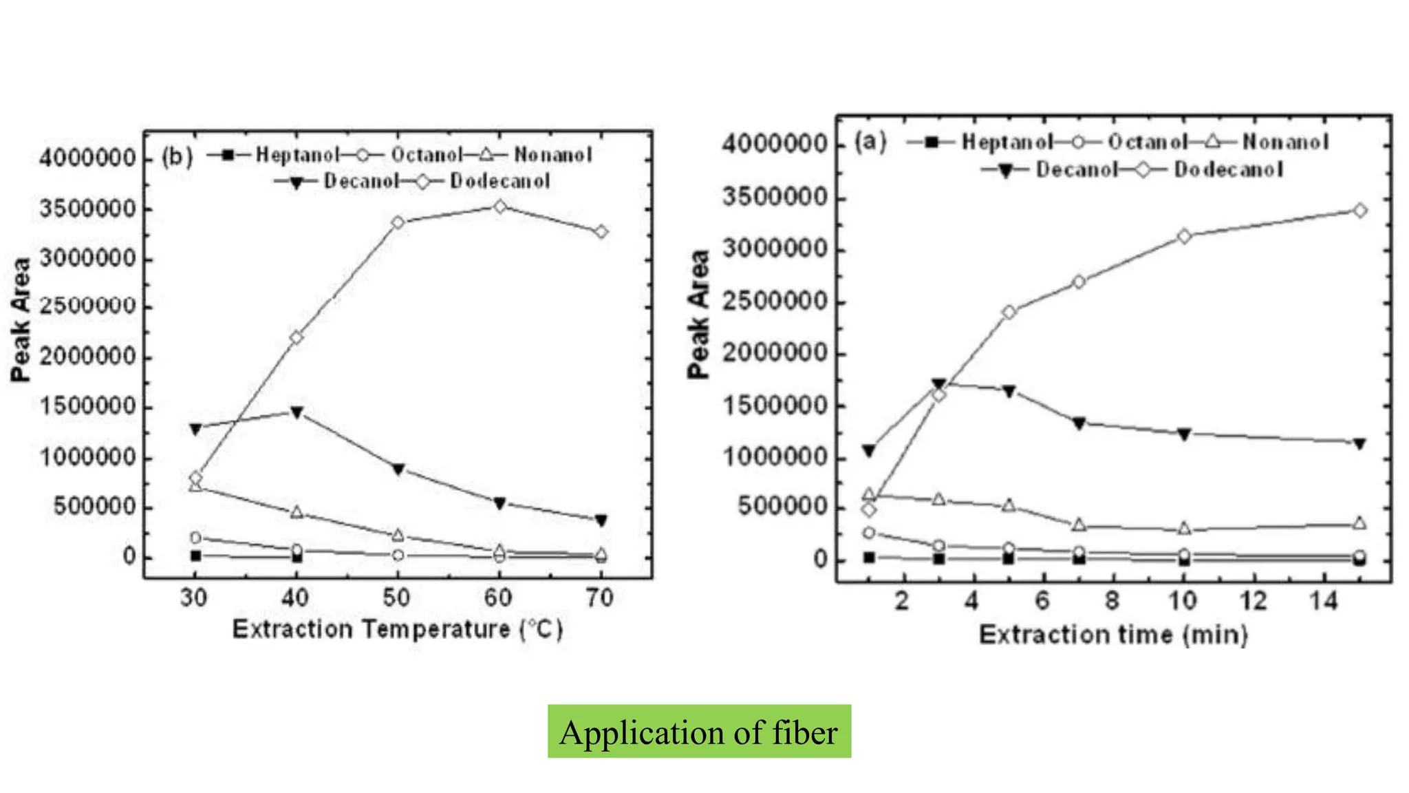 Application of fiber
 