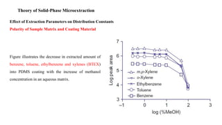 Solid phase microextraction | PPTX