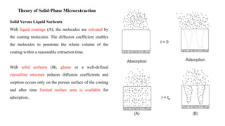 Solid phase microextraction | PPTX
