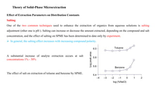 Solid Phase Microextraction Formula – OADJ