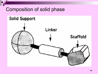 Comprehensive Overview of Solid Phase Synthesis in Pharmaceutical ...