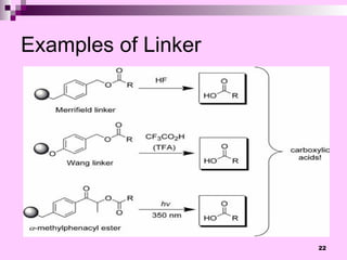 Comprehensive Overview of Solid Phase Synthesis in Pharmaceutical ...