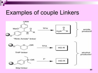 Comprehensive Overview of Solid Phase Synthesis in Pharmaceutical ...
