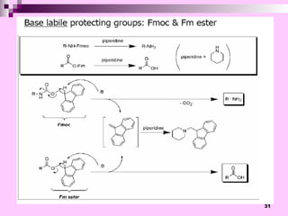 Comprehensive Overview of Solid Phase Synthesis in Pharmaceutical ...