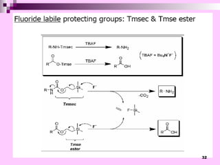 Comprehensive Overview of Solid Phase Synthesis in Pharmaceutical ...