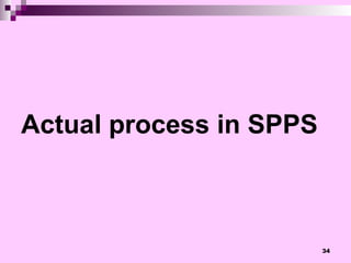 Comprehensive Overview of Solid Phase Synthesis in Pharmaceutical ...