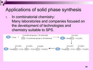 Comprehensive Overview of Solid Phase Synthesis in Pharmaceutical ...
