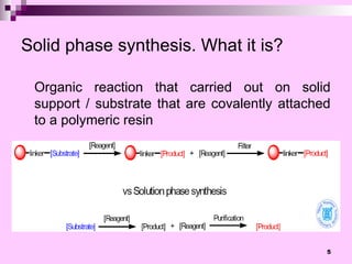 Comprehensive Overview of Solid Phase Synthesis in Pharmaceutical ...