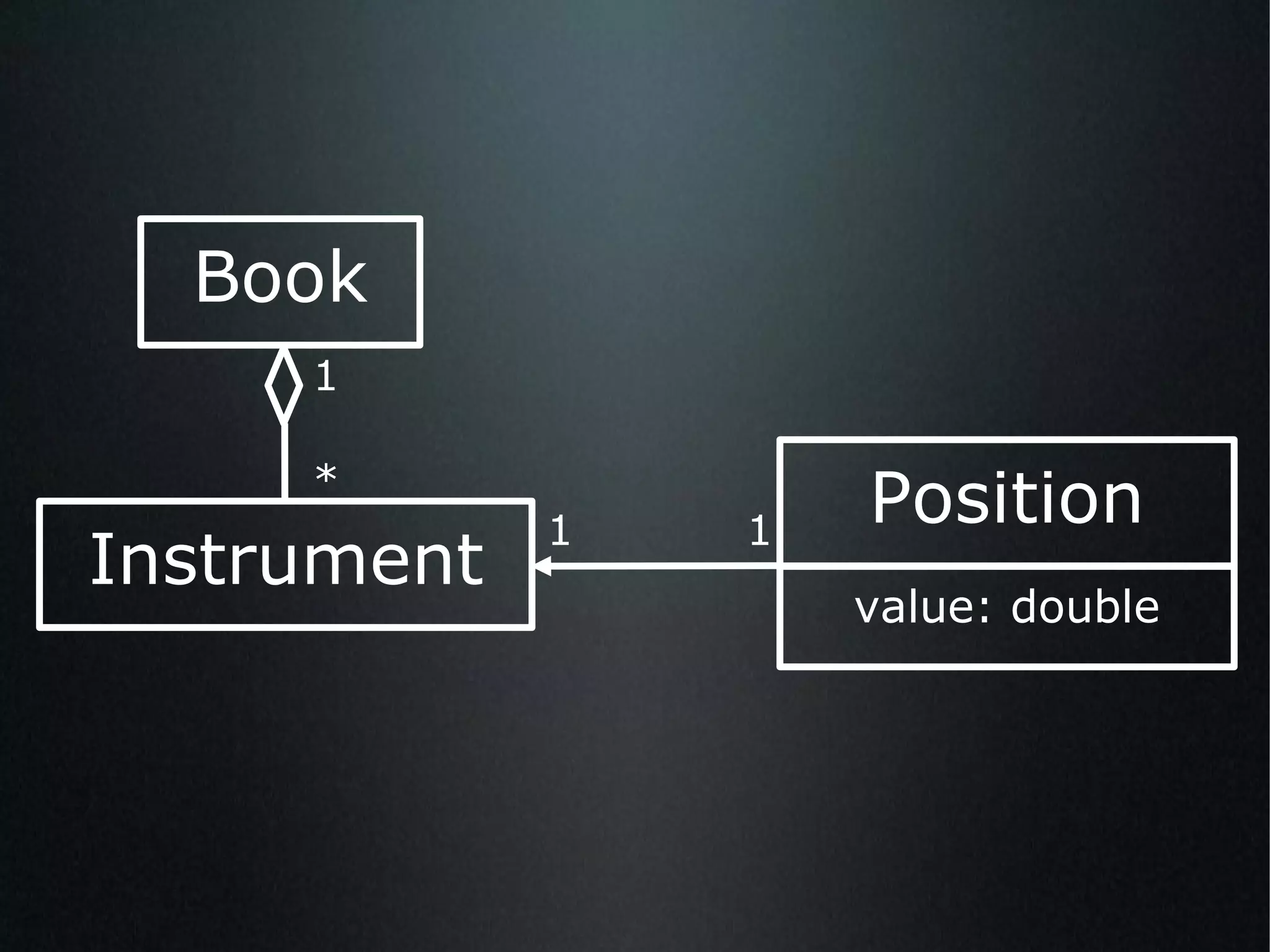Book Instrument 1 * 1 1 Position value: double 