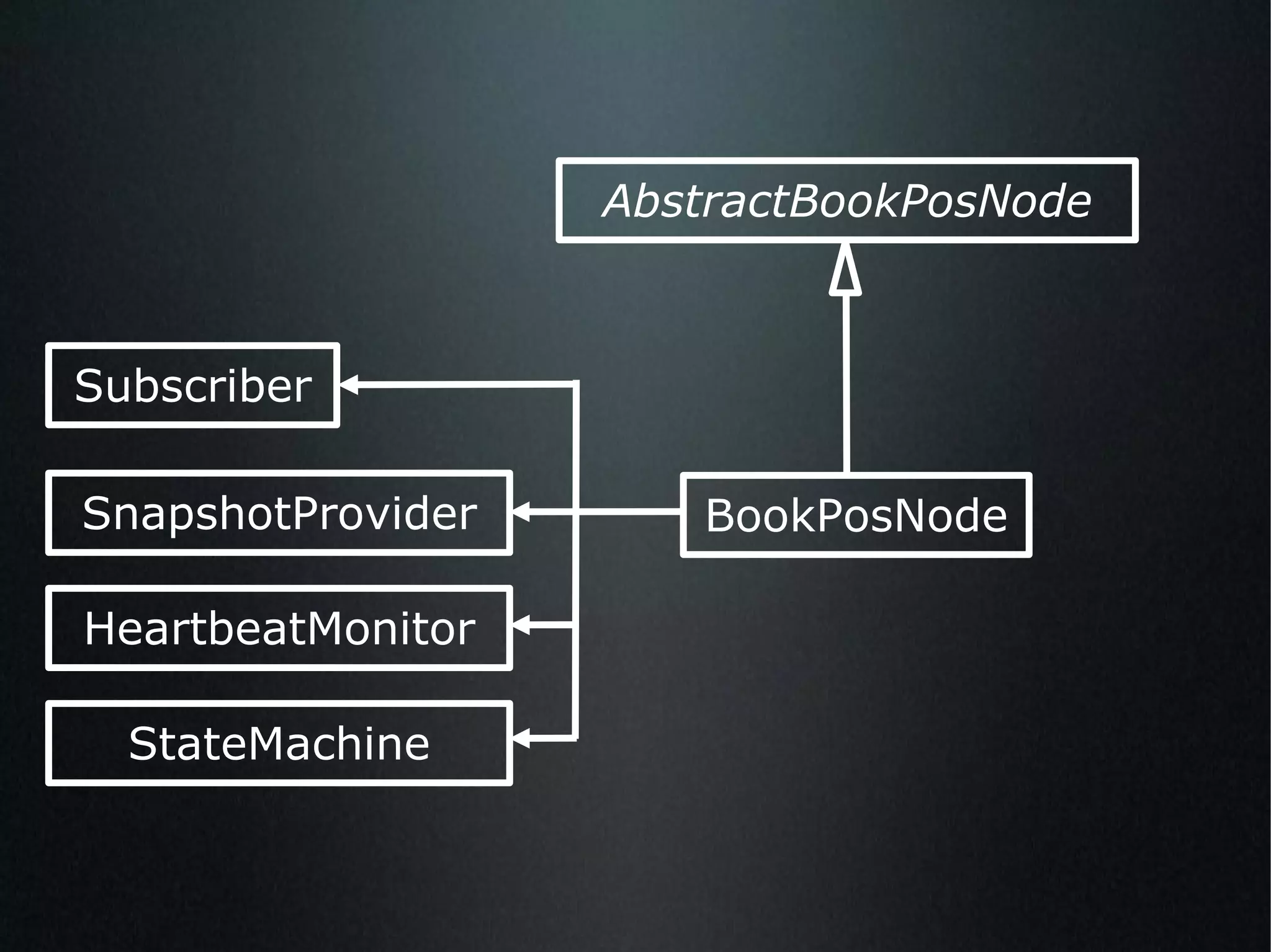 BookPosNode AbstractBookPosNode Subscriber SnapshotProvider HeartbeatMonitor StateMachine 