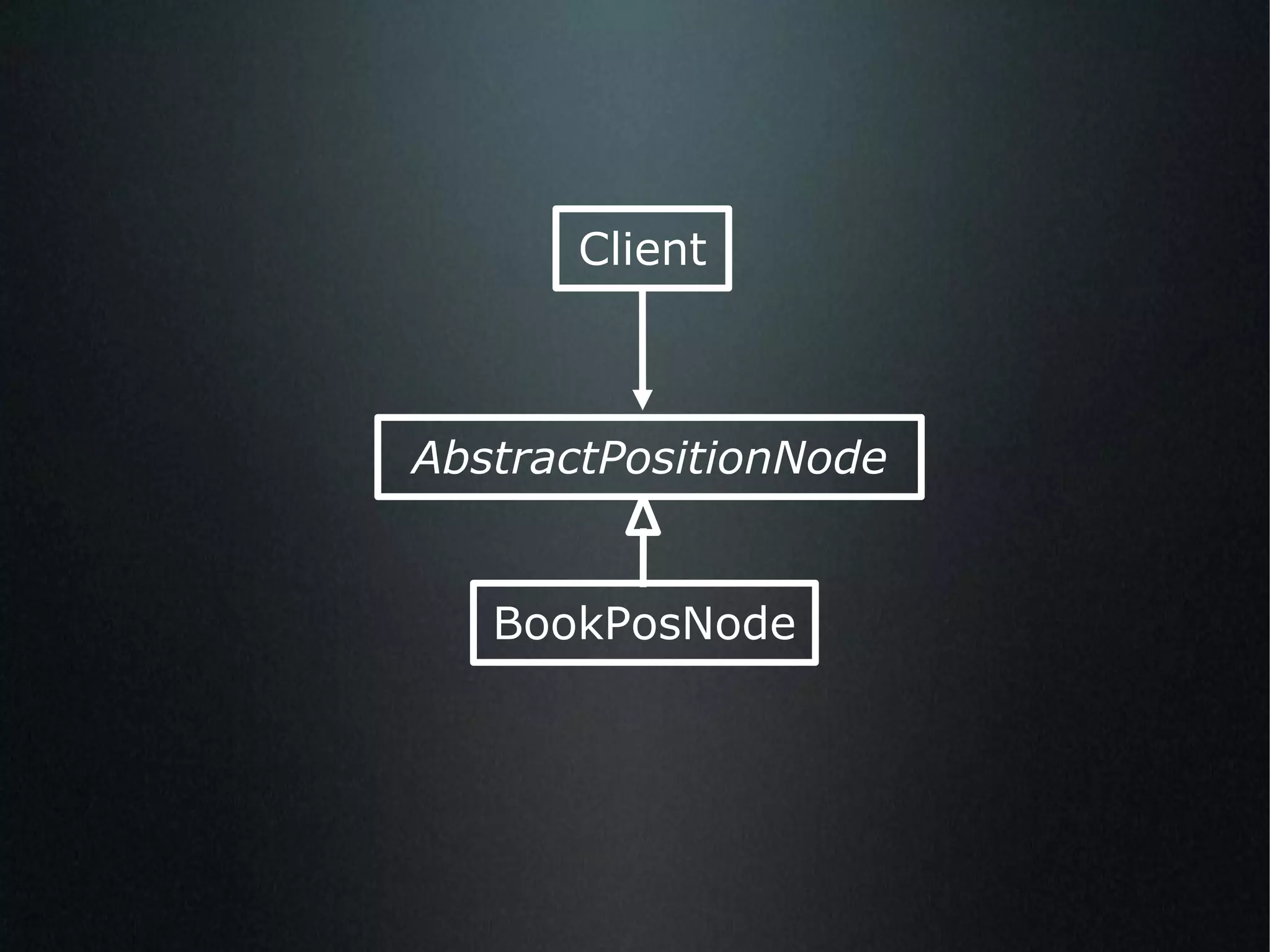 AbstractPositionNode BookPosNode Client 