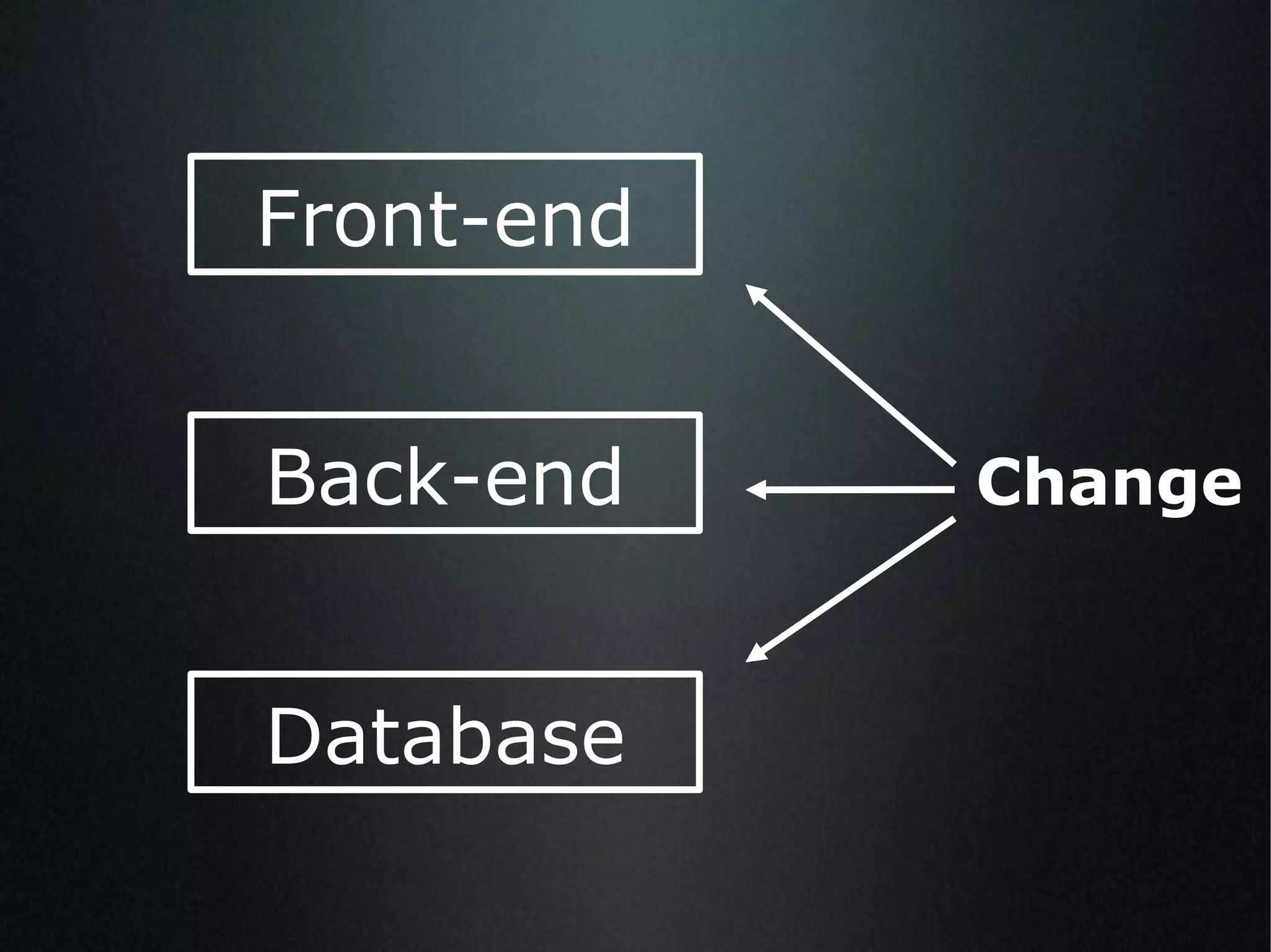 Front-end Back-end Database Change 