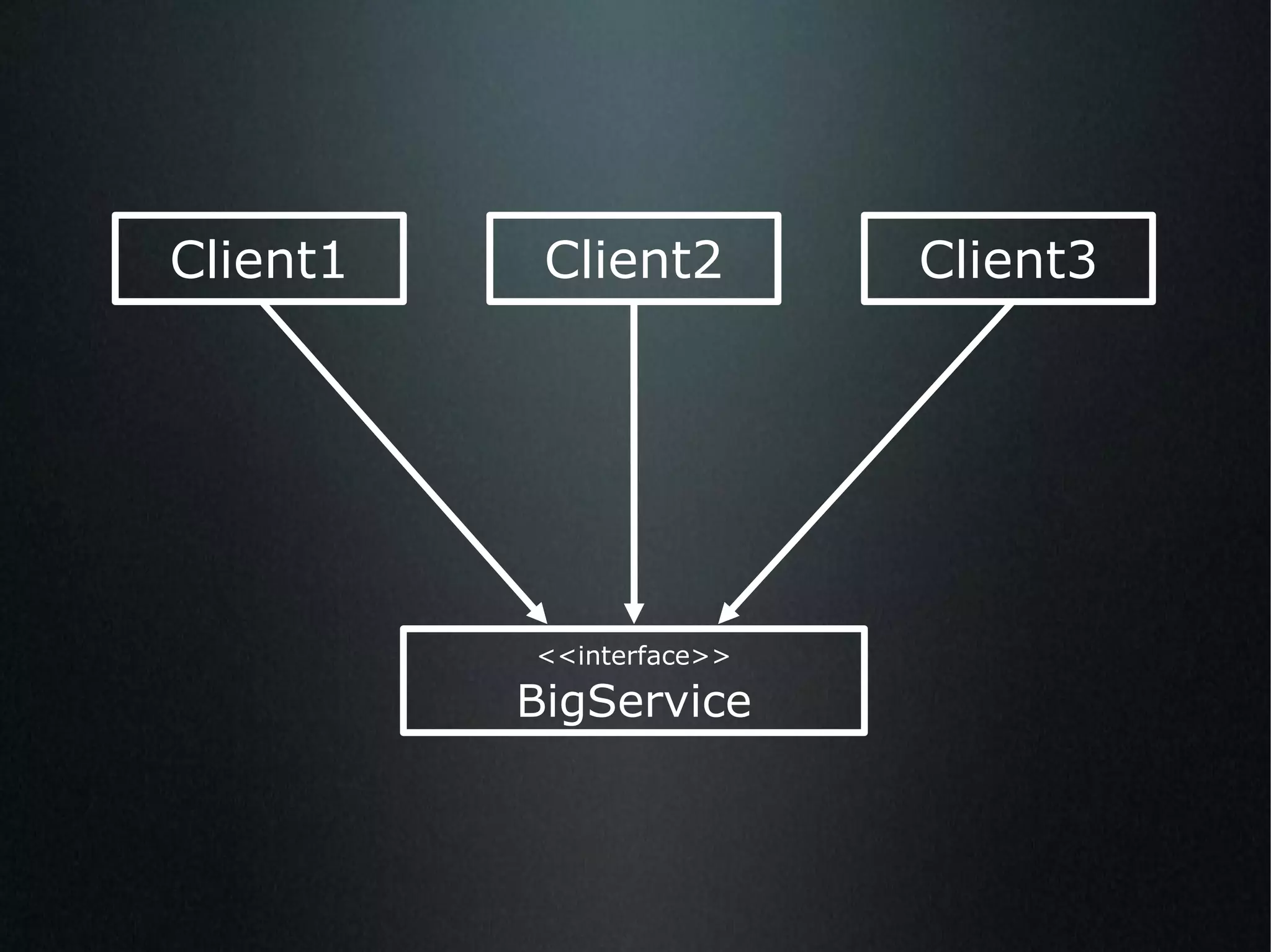 <<interface>> BigService Client1 Client2 Client3 