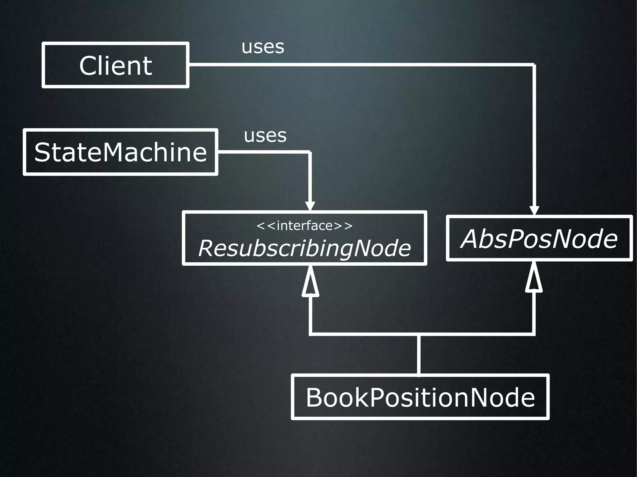 BookPositionNode <<interface>> ResubscribingNode AbsPosNode StateMachine Client uses uses 