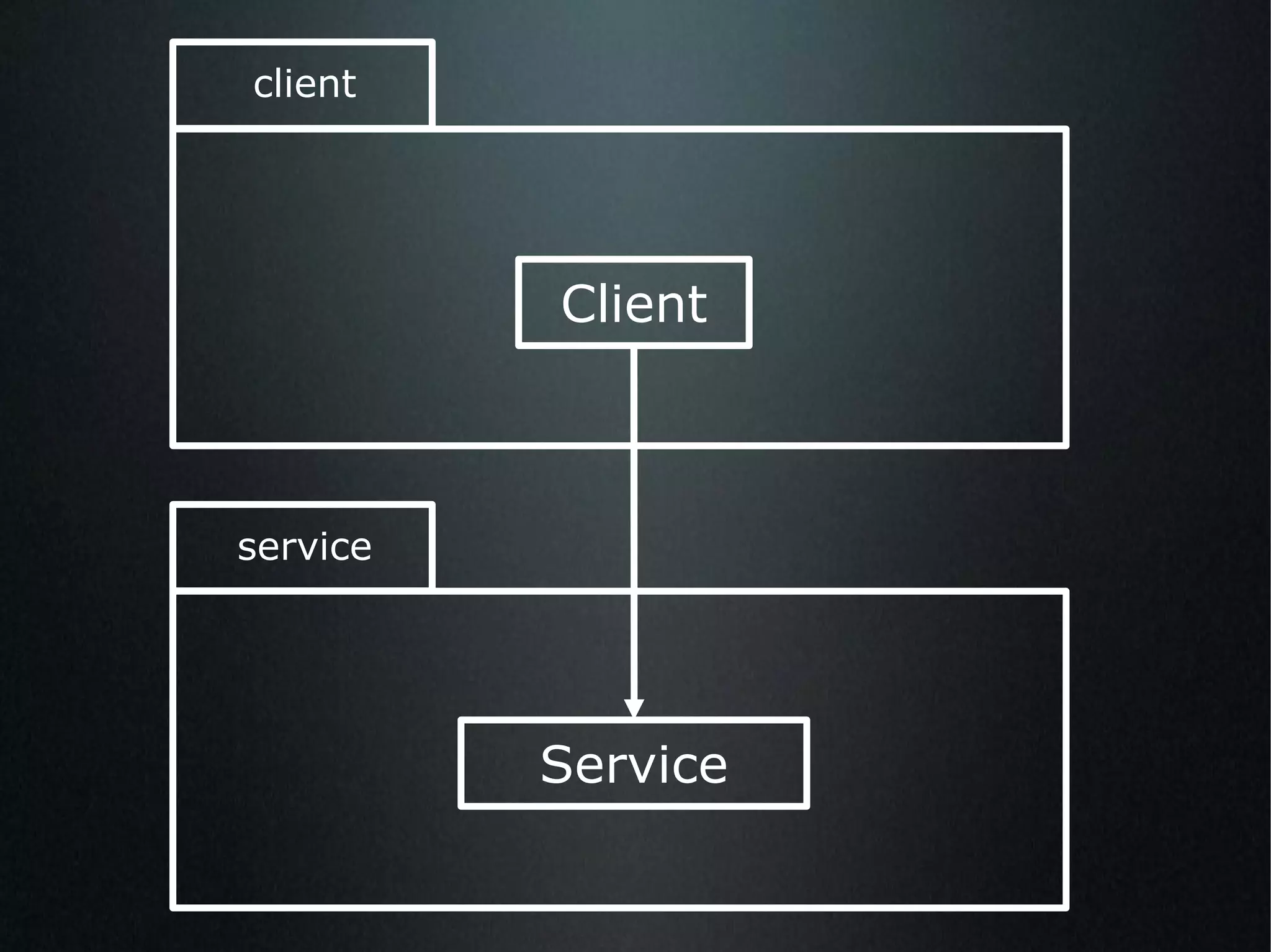 Client Service client service 