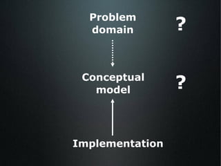 Problem domain Conceptual model Implementation ? ? 