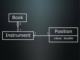 Book Instrument 1 * 1 1 Position value: double 