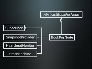BookPosNode AbstractBookPosNode Subscriber SnapshotProvider HeartbeatMonitor StateMachine 