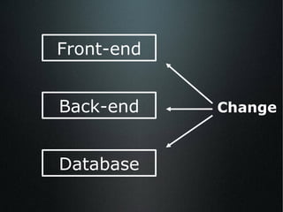 Front-end Back-end Database Change 