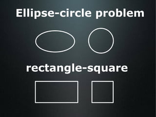 Ellipse-circle problem rectangle-square 