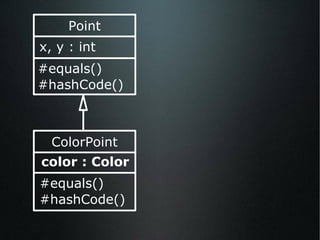 Point x, y : int #equals() #hashCode() ColorPoint color : Color #equals() #hashCode() 