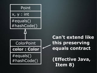 Point x, y : int #equals() #hashCode() ColorPoint color : Color #equals() #hashCode() Can't extend like this preserving equals contract (Effective Java,  Item 8) 