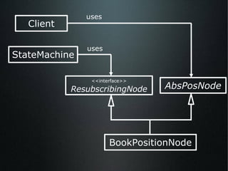 BookPositionNode <<interface>> ResubscribingNode AbsPosNode StateMachine Client uses uses 