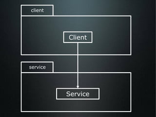 Client Service client service 