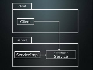 Client <<interface>> Service ServiceImpl client service 