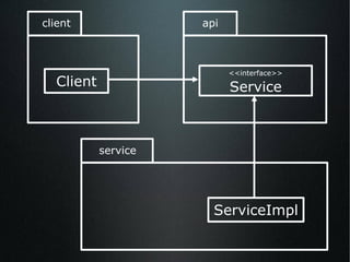 Client <<interface>> Service ServiceImpl client service api 