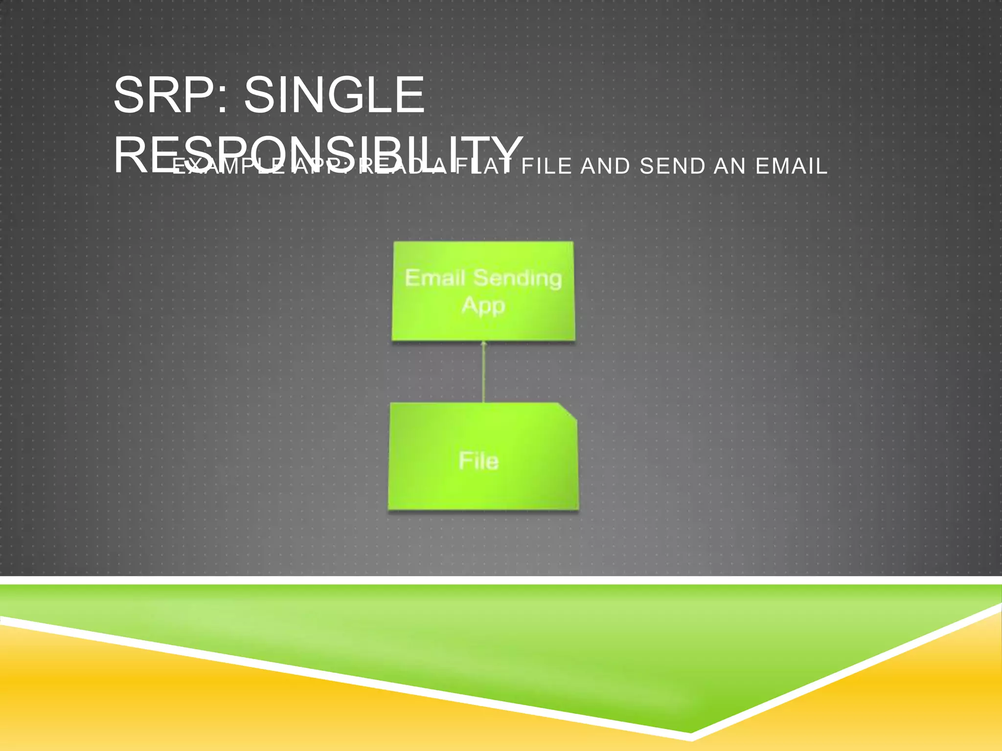 SRP: SINGLE
RESPONSIBILITYFILE AND SEND AN EMAIL
  EXAMPLE APP: READ A FLAT
 
