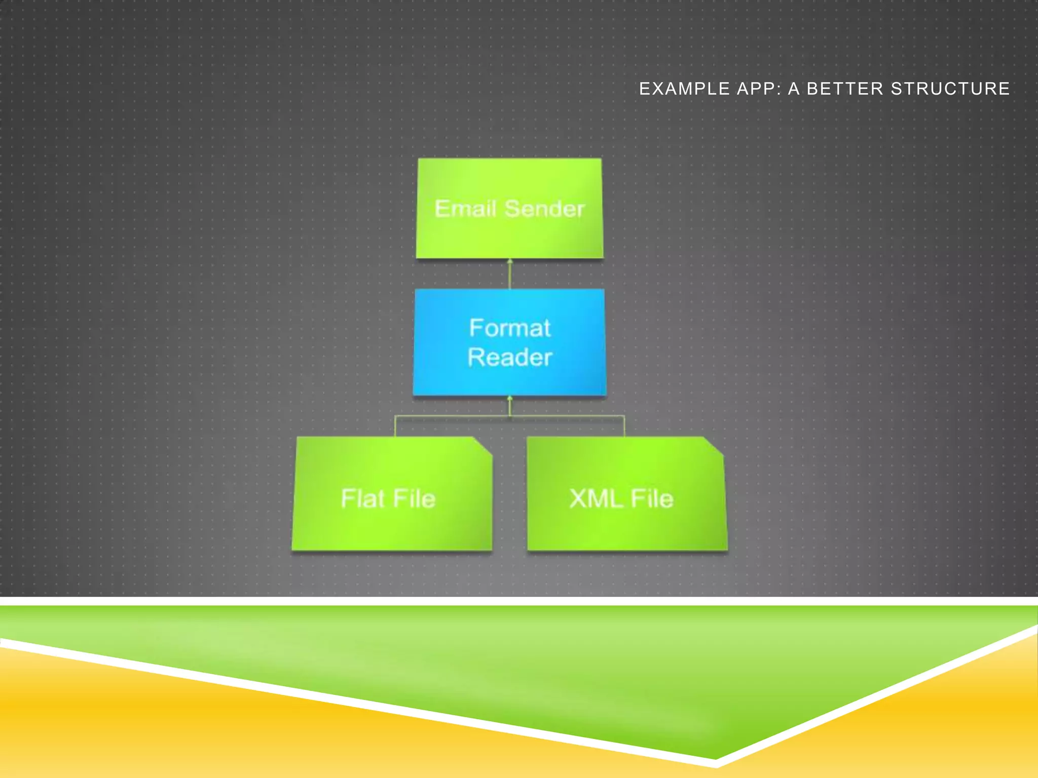 EXAMPLE APP: A BETTER STRUCTURE
 