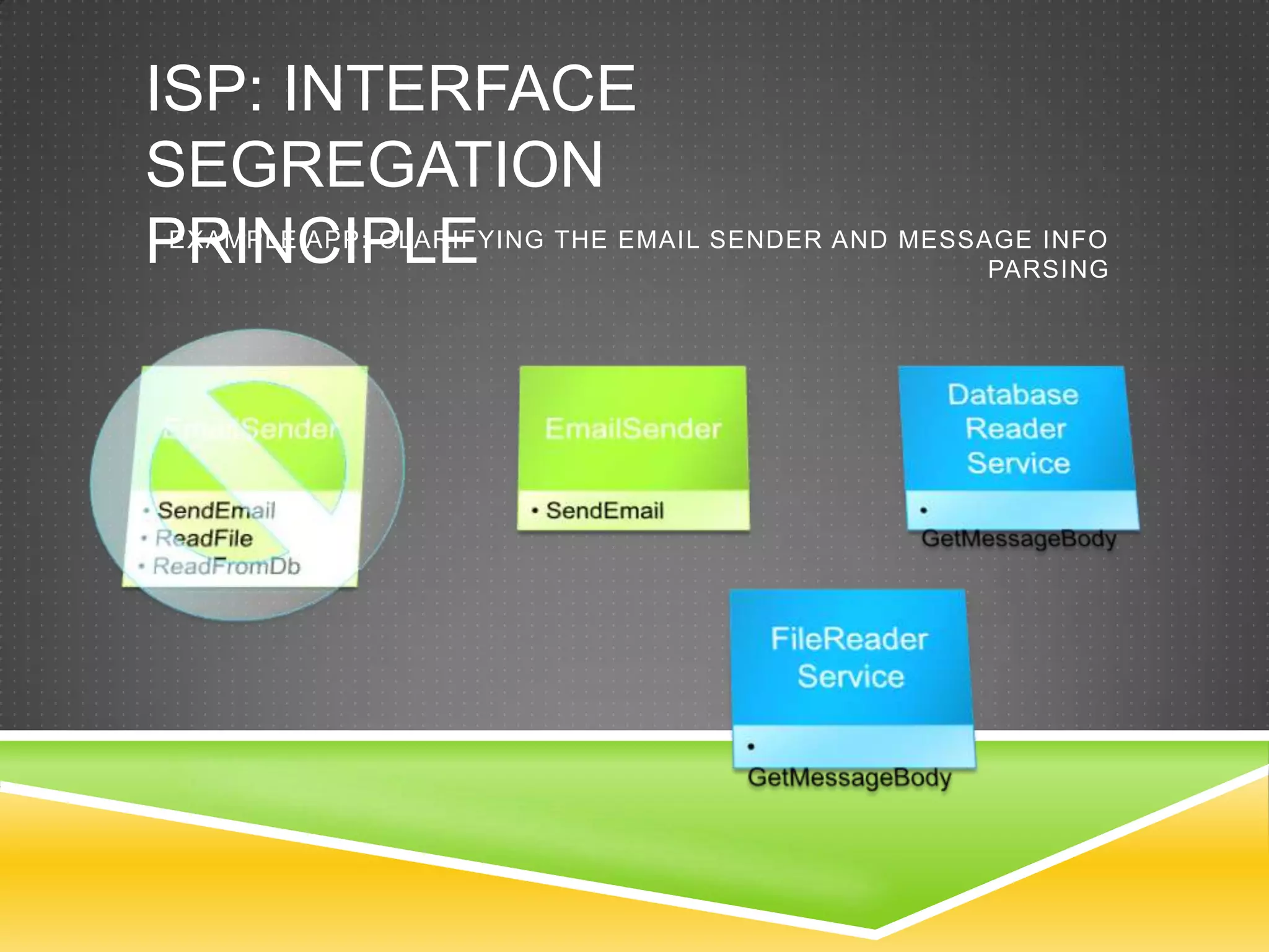 ISP: INTERFACE
SEGREGATION
PRINCIPLE
EXAMPLE APP: CLARIFYING THE EMAIL SENDER AND MESSAGE INFO
                                                  PARSING
 