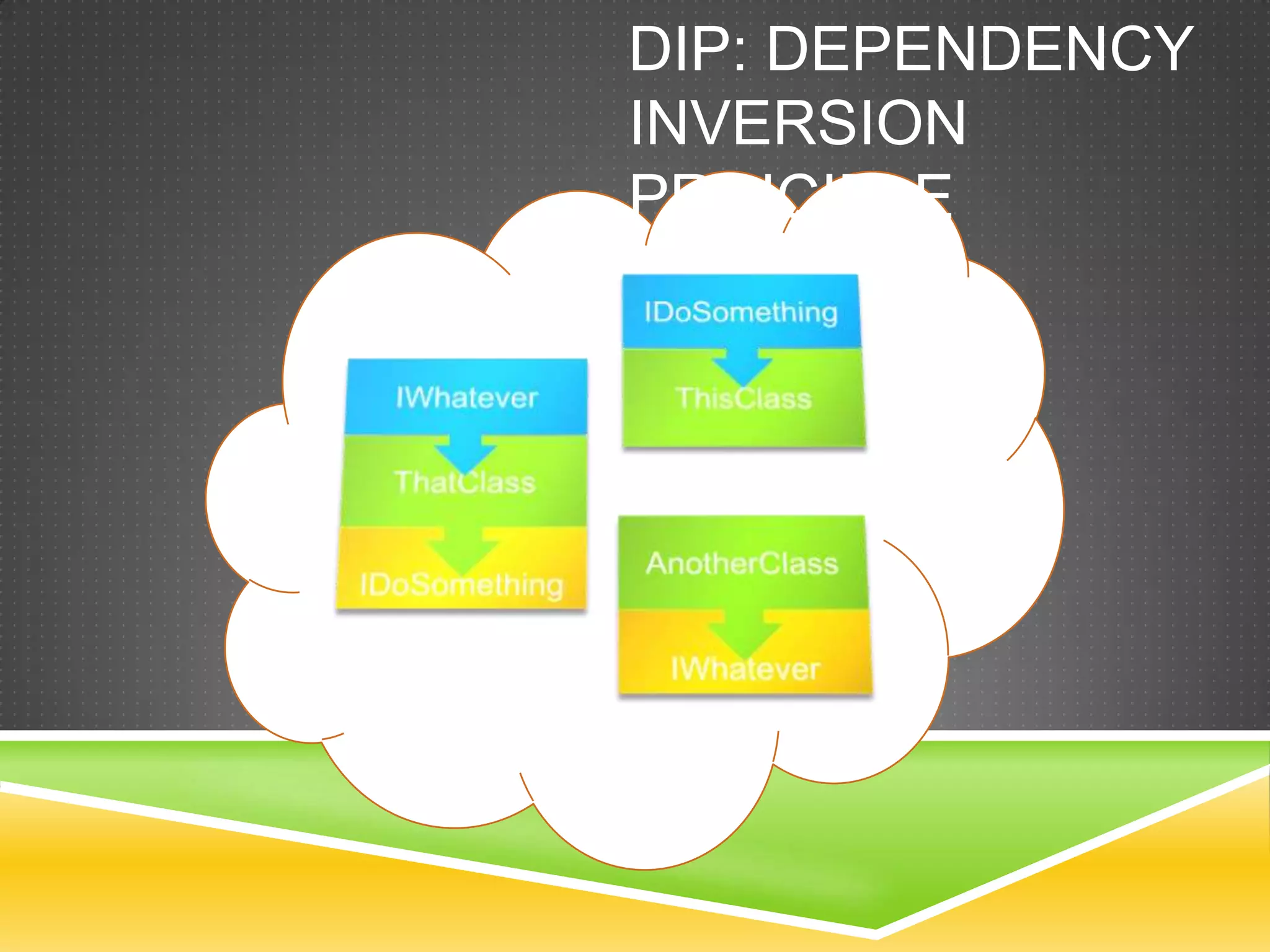 DIP: DEPENDENCY
INVERSION
PRINCIPLE
 