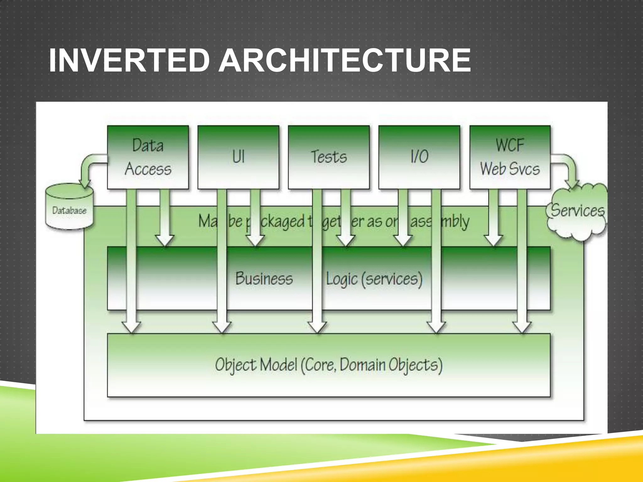 INVERTED ARCHITECTURE
 