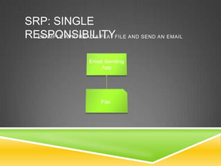 SRP: SINGLE
RESPONSIBILITYFILE AND SEND AN EMAIL
  EXAMPLE APP: READ A FLAT
 