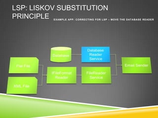 LSP: LISKOV SUBSTITUTION
PRINCIPLE EXAM PL E APP: CO RRECTI NG FO R LSP – M O VE THE DAT AB A SE RE ADE R
 