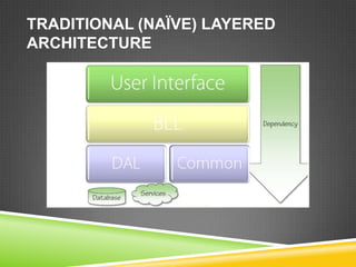 TRADITIONAL (NAÏVE) LAYERED
ARCHITECTURE
 