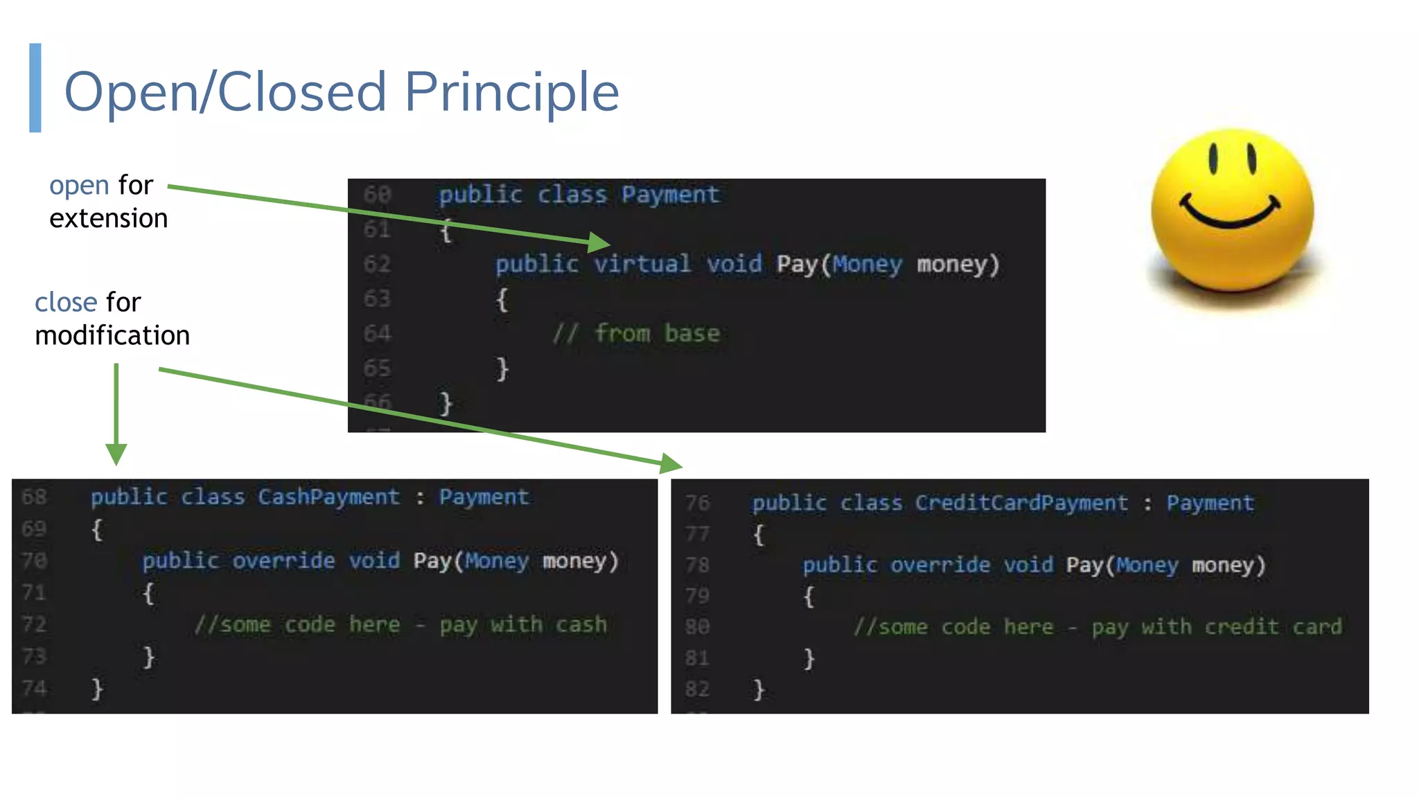 Open/Closed Principle
open for
extension
close for
modification
 