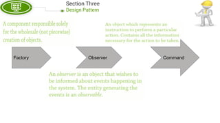 SOLID Principle & Design Pattern.pdf